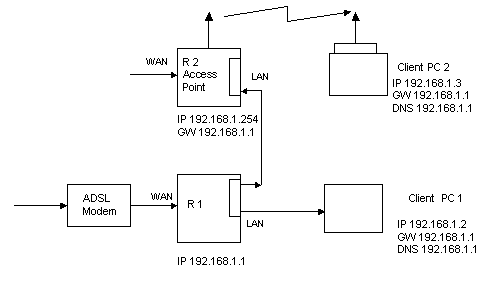 wlan konf